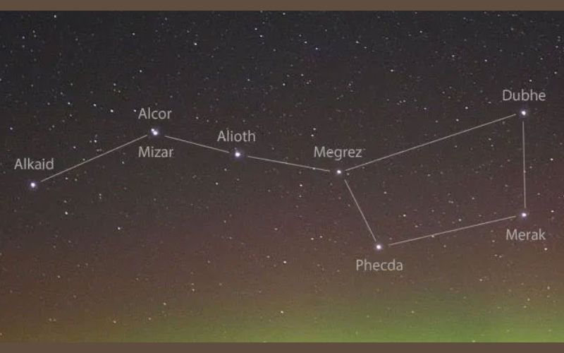 Cách xác định phương hướng ngoài thực tế khi không có la bàn 4 Cách xác định phương hướng ngoài thực tế bằng sao bắc đẩu